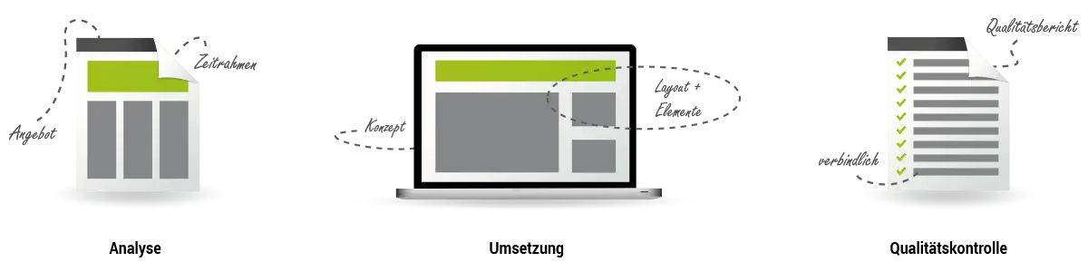E-Business