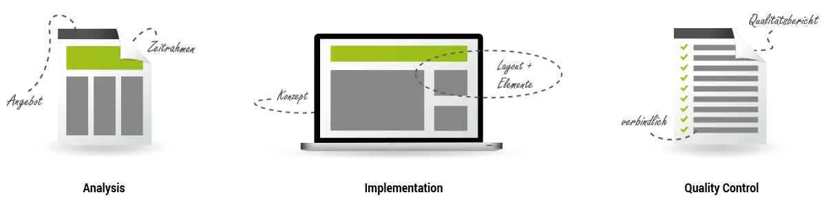 E-Business
