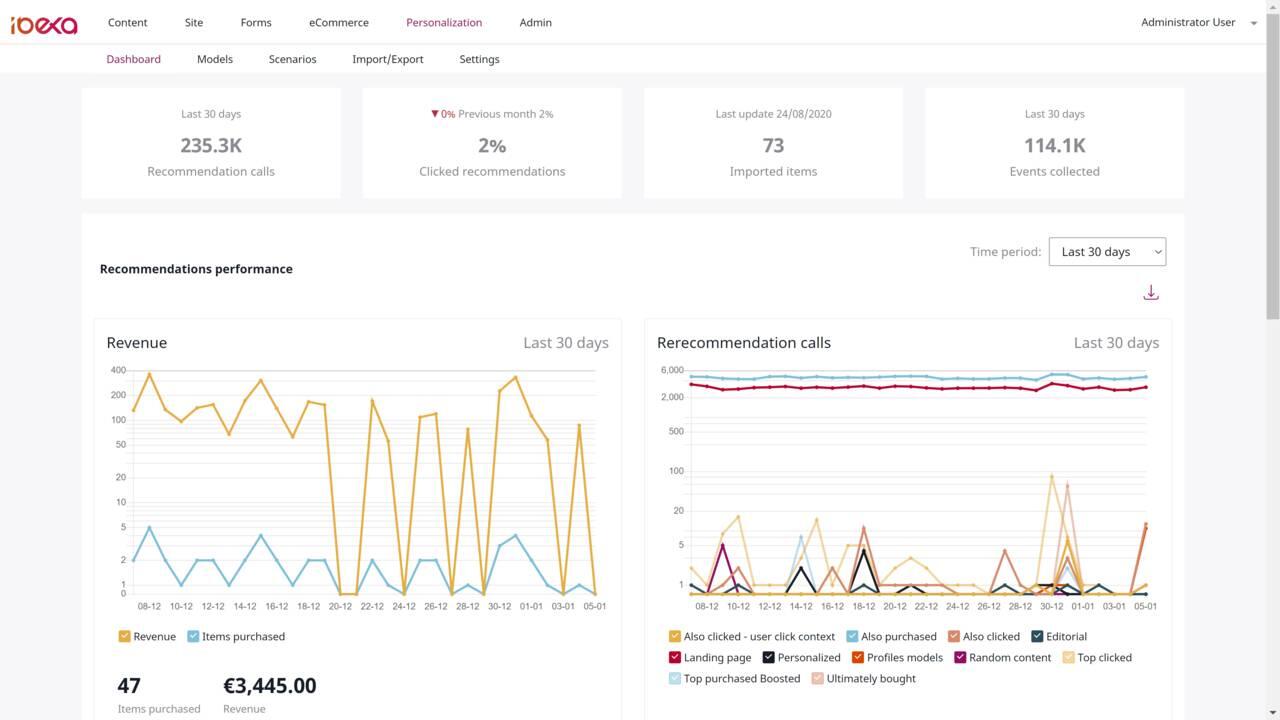 perso-dashboard-1©Ibexa.jpg