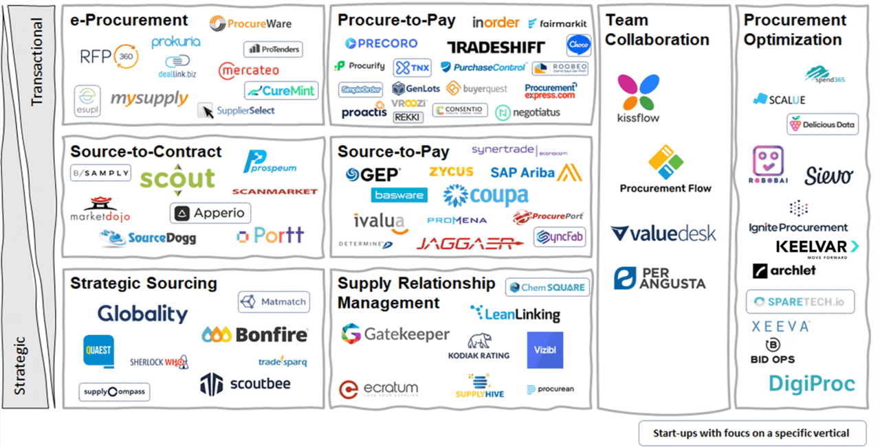 the Paua Procurement Landscape.png