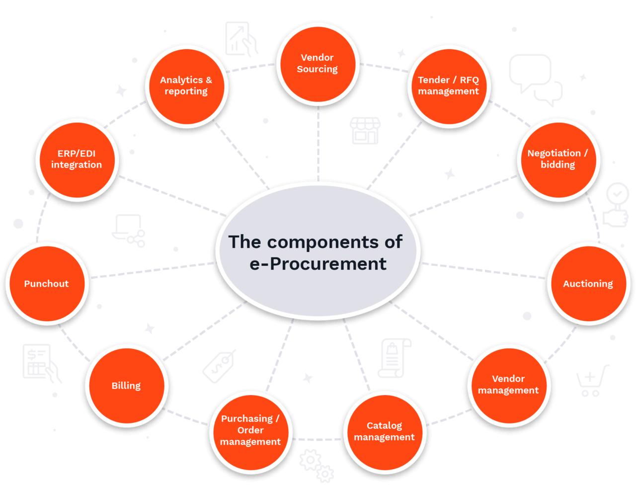 The components of e-Procurement©Ibexa.png