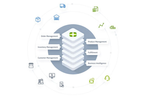 Digital Operations Platform