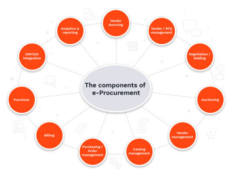 B2B-Procurement-Plattform-Trends - 2021