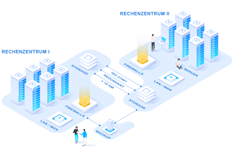 SAP Aufbau im Rechenzentrum